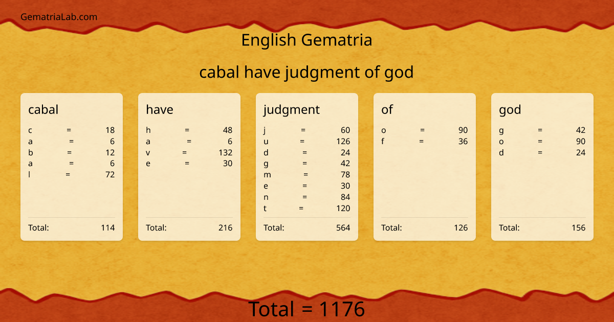 cabal have judgment of god in english Gematria
